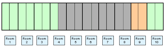 Batch 4 (gray) just filled the remainder of room 4, the entire room 5, 6, 7 and 8.
