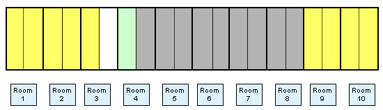 Batch 5 (yellow) enters rooms 9, 10, 1, 2 and half of room 3. 