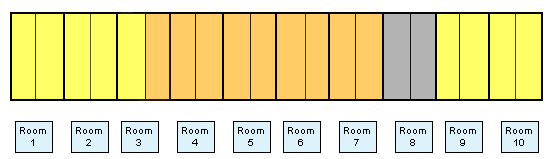 Batch 6 (orange) enters half of room 3 as well as rooms 4, 5, 6 and 7.