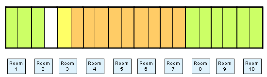 Batch 7 (green) enters rooms 8, 9, 10, 11 and half of room 1.