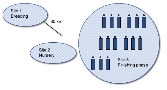 Geographical distribution of farm facilities.