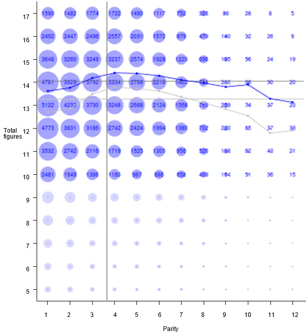 Prolificacy curves, globally and in hyperprolific sows