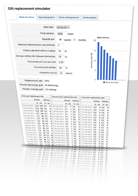 Replacement rate simulator