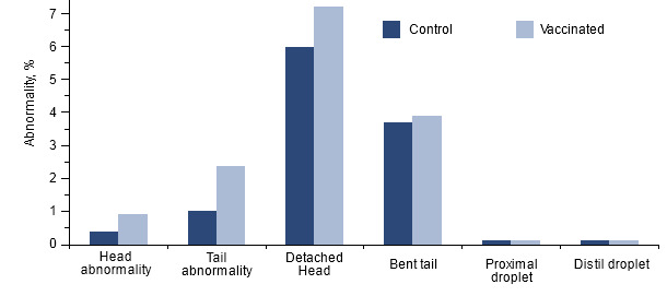 Effect of vaccination of PCV2-positive boars against PCV2 on characteristics of sperm motion