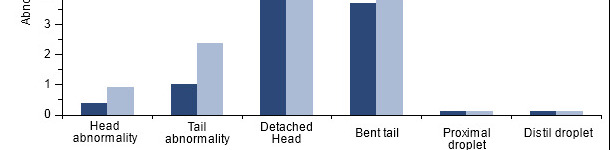 Effect of vaccination of PCV2-positive boars against PCV2 on characteristics of sperm motion