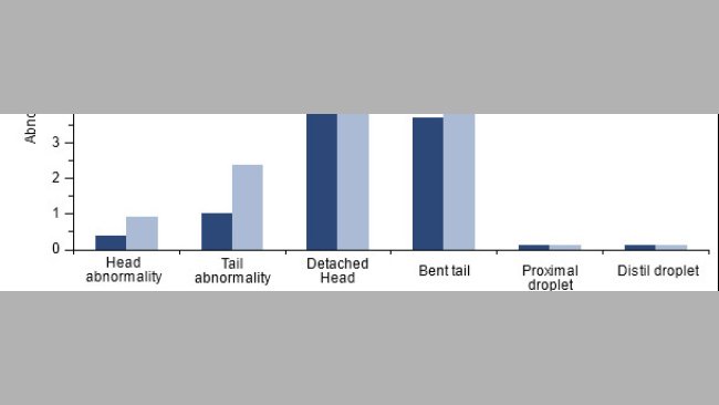 Effect of vaccination of PCV2-positive boars against PCV2 on characteristics of sperm motion