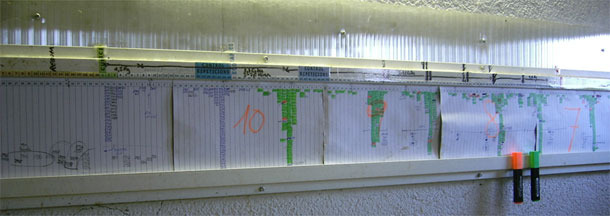 Hang the tasks planning chart on the farm.