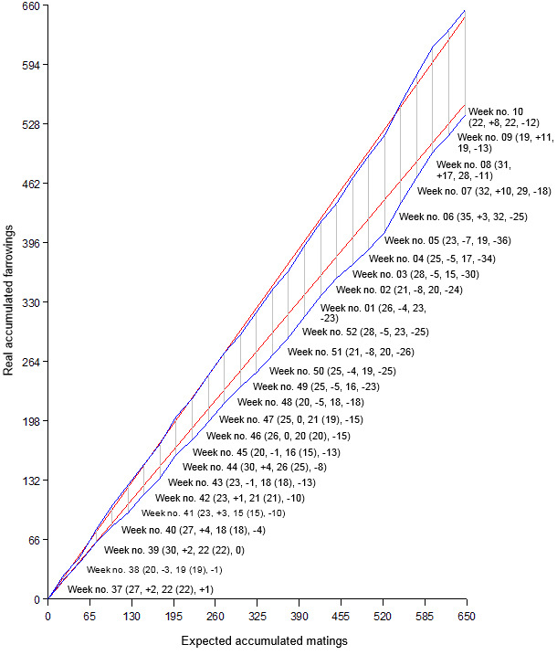 Accumulated matings graph