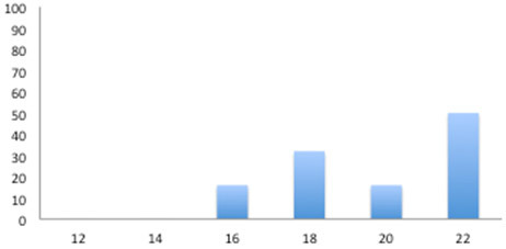 Seroprevalence