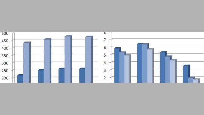 Feed intake, g/d