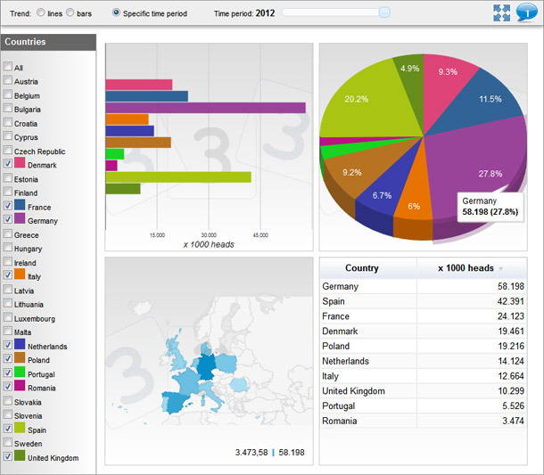 Distribution of the pig meat production of the main producing countries in the EU in 2012