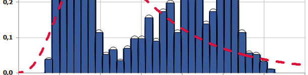 US Corn Prices $/BU 2007- 2013 Partial