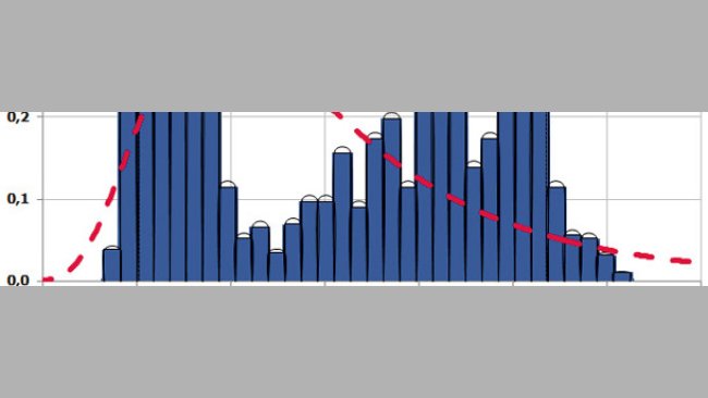 US Corn Prices $/BU 2007- 2013 Partial
