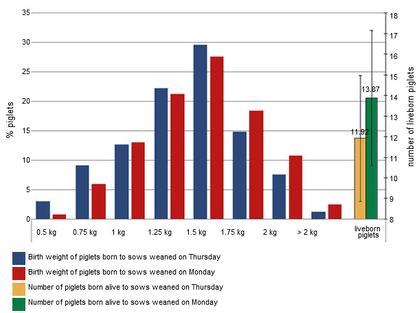 Distribution of weights at birth.