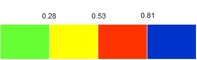 Distribution of the APPI values in four categories: APPI < 0.28 (best quarter); APPI from 0.28 to 0.53 (intermediate best quarter); APPI from 0.53 to 0.81 (intermediate worst quarter); APPI > 0.81 (worst quarter).