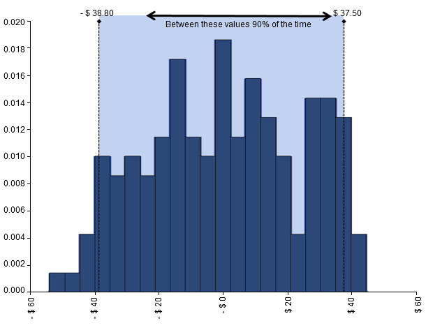 Estimated net returns 2001-2012 farrow to finish 270 lb live weight pig