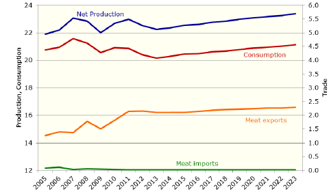 EU pig meat market development.png