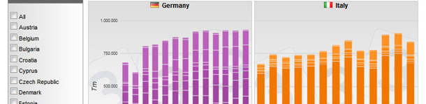 Main importers of fresh meat in the European Union according to the kind of products