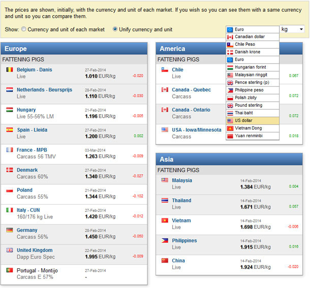 pig prices in the currency (euro, dollar, yuan,...) that you choose