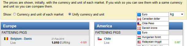 See the pig prices in the currency and unit of weight that you choose
