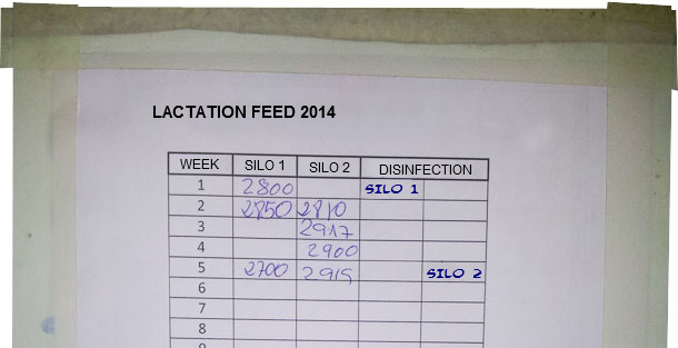 Feed control sheet