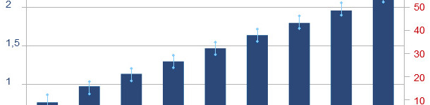Effect of birth-weight category on survivability to 42 days post weaning in a maternal line of barrows and gilts