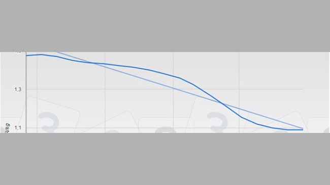 Firm ground at last?