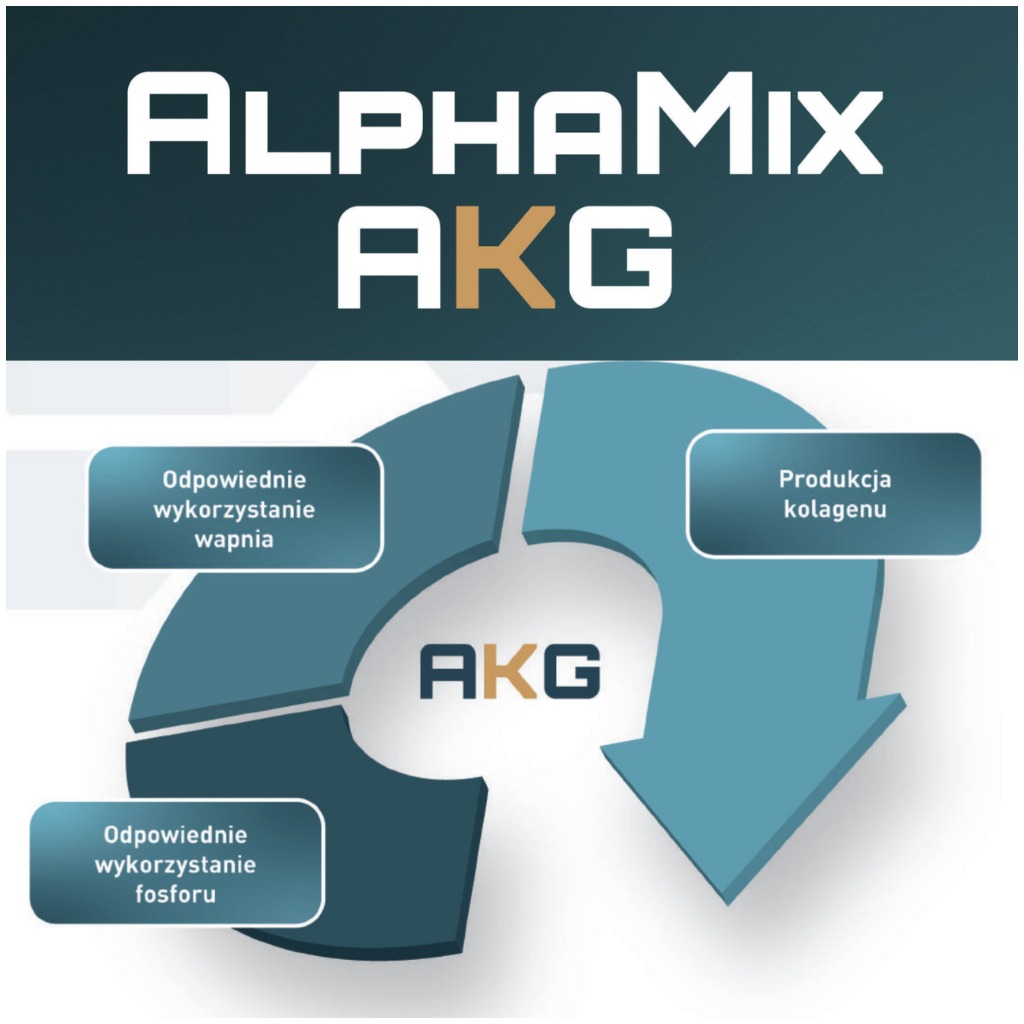 AlphaMix AKG