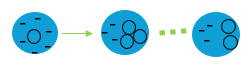 Bentonite_Figure 1: Van der Waals forces