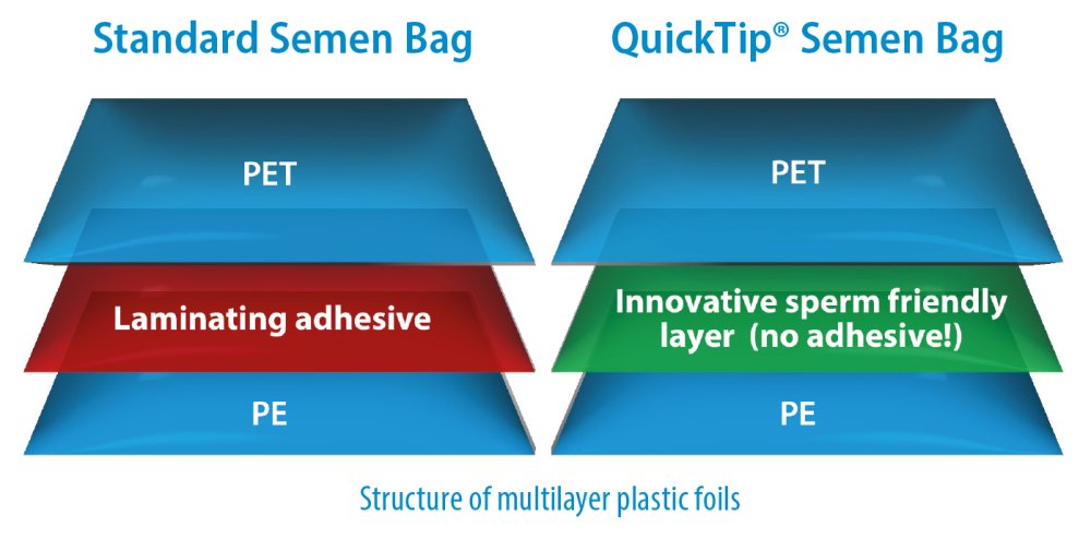 QuickTip semen bags
