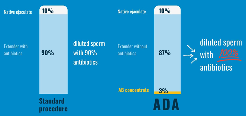 ADA