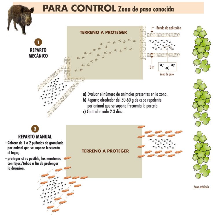 Repellent for wild boars, 2 kg (3) Repellent for wild boars, 2 kg (3)